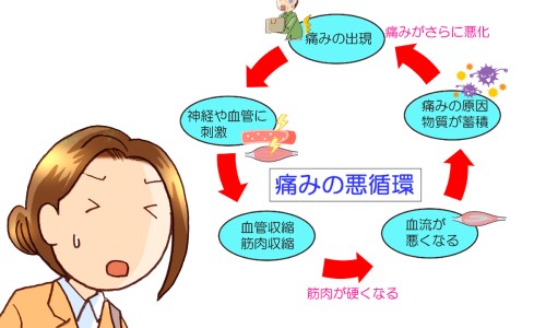 房搏用药网 - 网站提供房搏是什么意思小常识、房搏的病因